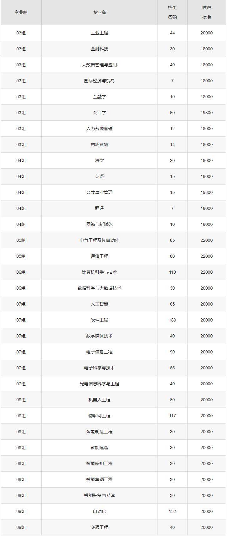 南京理工大學(xué)紫金學(xué)校是幾本 張雪峰評價(jià)-圖1