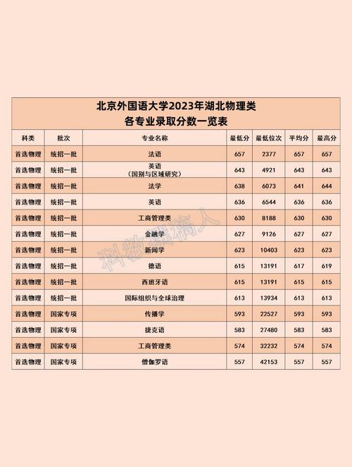 北京外國(guó)語(yǔ)大學(xué)考研好考嗎？復(fù)試刷人厲害嗎？-圖1