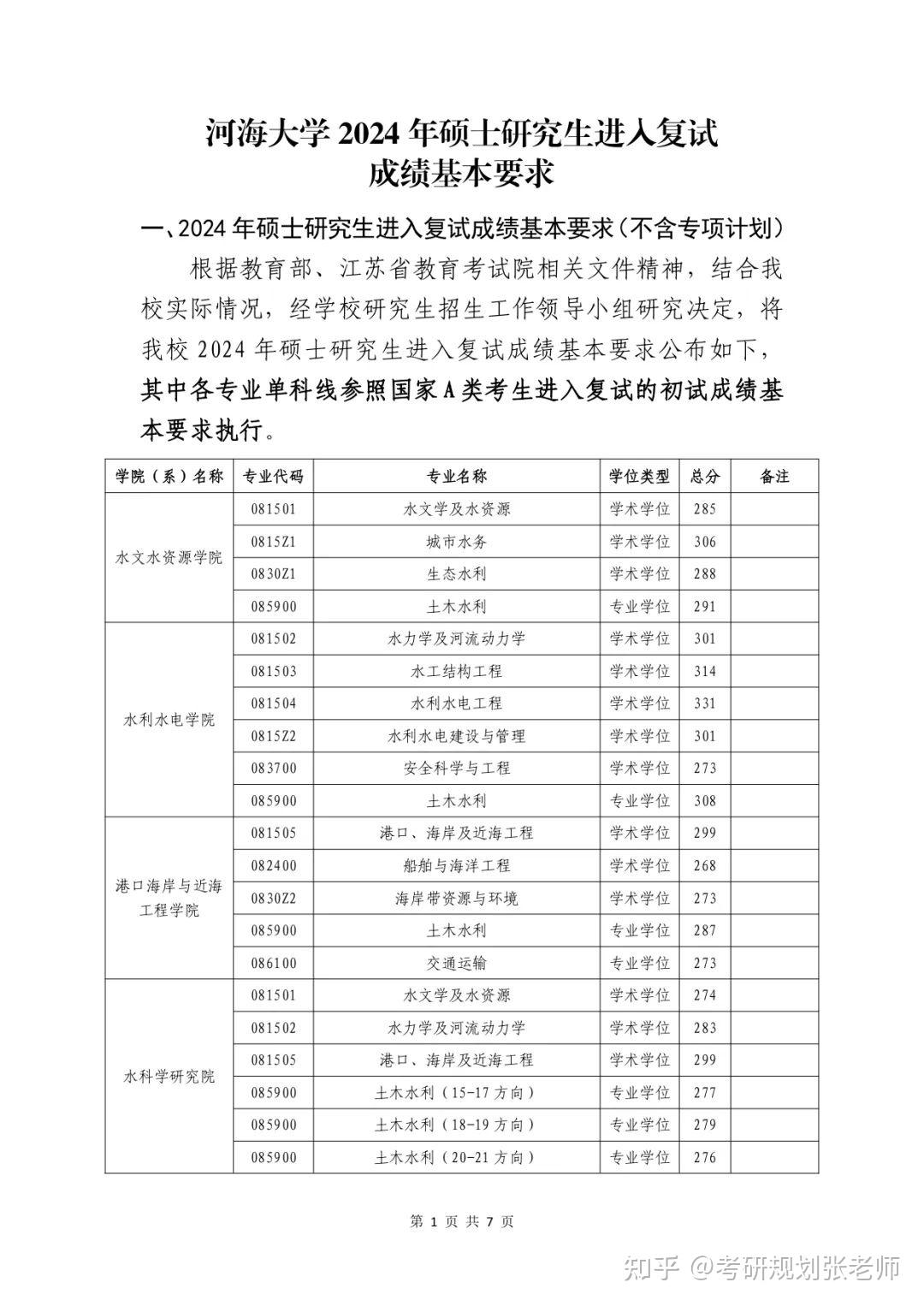 河海大學考研分數線-圖1
