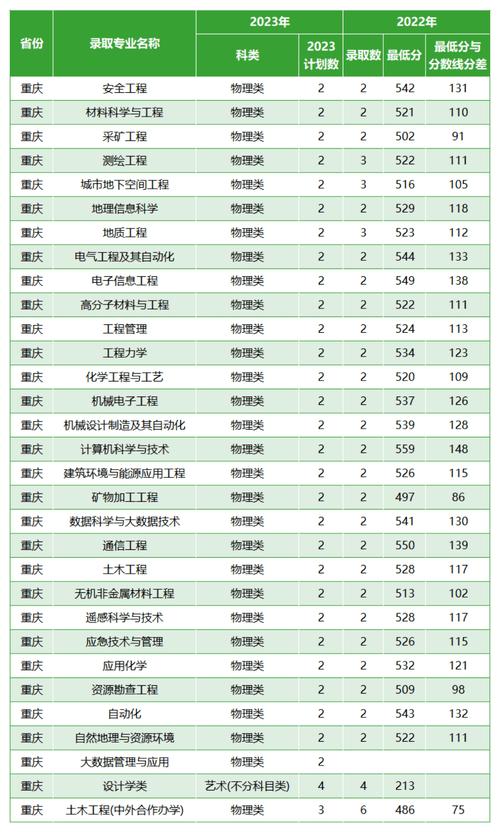 2024西安科技大學研究生分數線-圖1