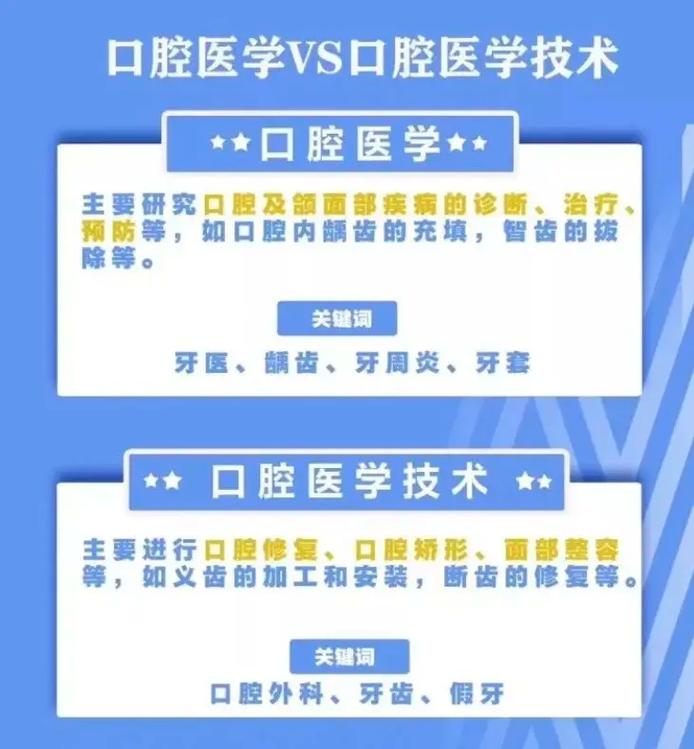 口腔醫(yī)學(xué)和臨床醫(yī)學(xué)哪個(gè)好-圖1