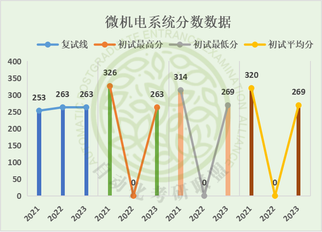昆明理工大學(xué)研究生管理系統(tǒng)kyyjs.kmmu.edu.cn-圖1
