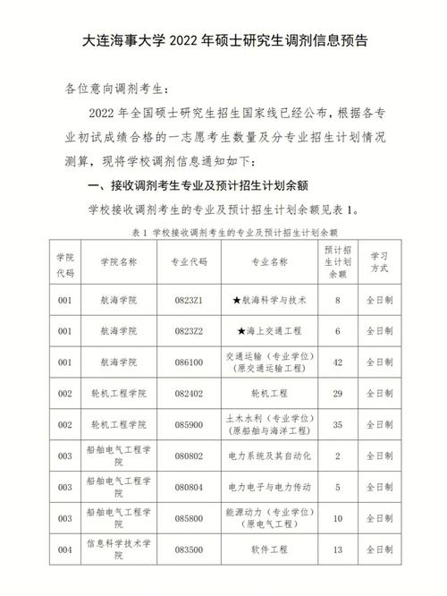 大連海事大學(xué)調(diào)劑-圖1