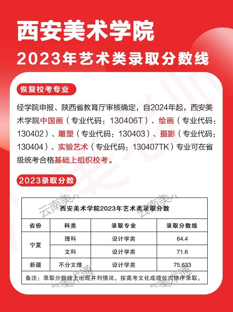 西安美院錄取分?jǐn)?shù)線-圖1