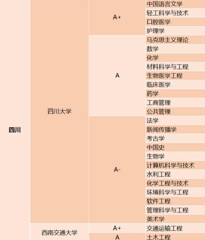 東北財經(jīng)大學學科評估-圖1