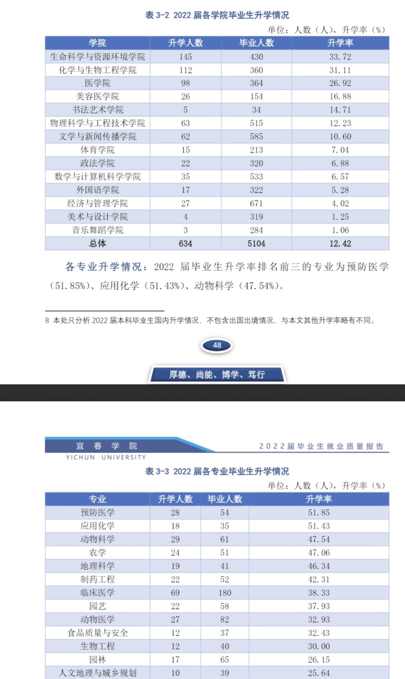 宜春學(xué)院考研好不好考？復(fù)試刷人嚴(yán)重嗎？-圖1