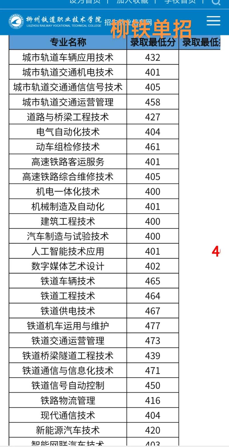 2024年柳州鐵路學校招生分數線是多少-圖1