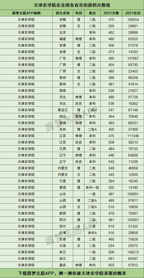 2024年天津農(nóng)學(xué)院分數(shù)線-圖1