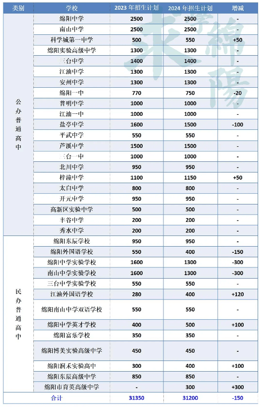 2024年龍崗實驗高級中學分數線-圖1