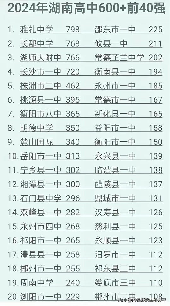 2024年寧鄉一中錄取分數線-圖1