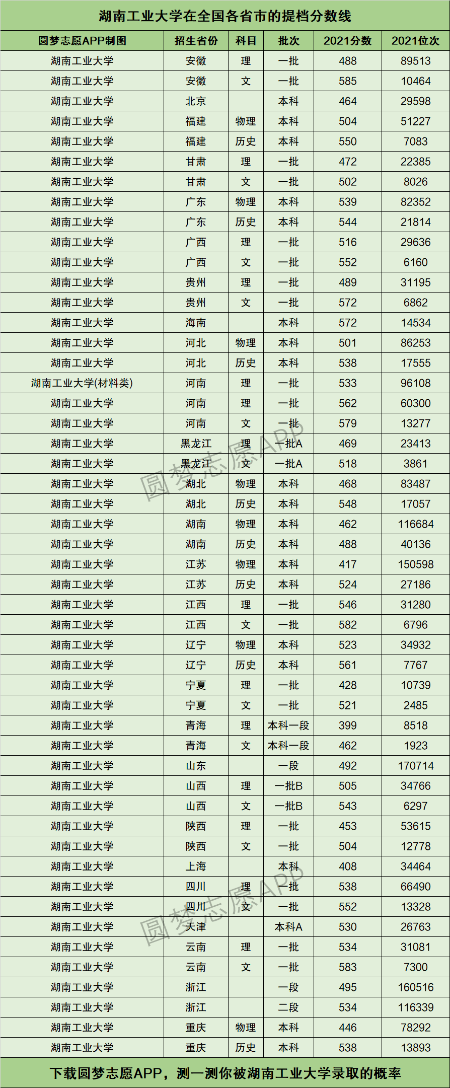 2024年湖南工業大學分數線-圖1