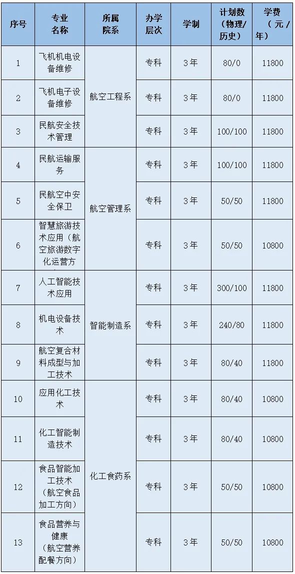 2024年滄州航空職業(yè)學(xué)院分?jǐn)?shù)線(xiàn)-圖1