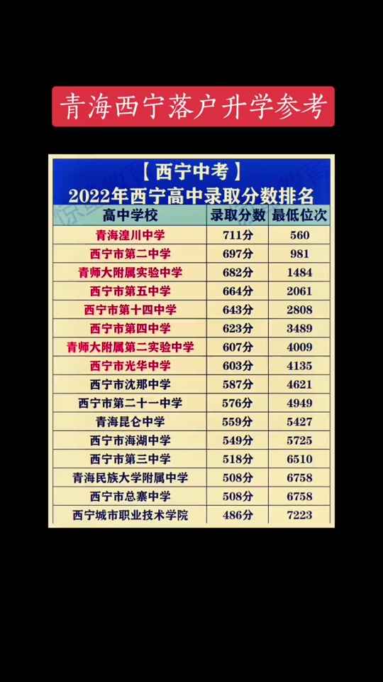 2024年十四中高中部最低錄取分?jǐn)?shù)線-圖1