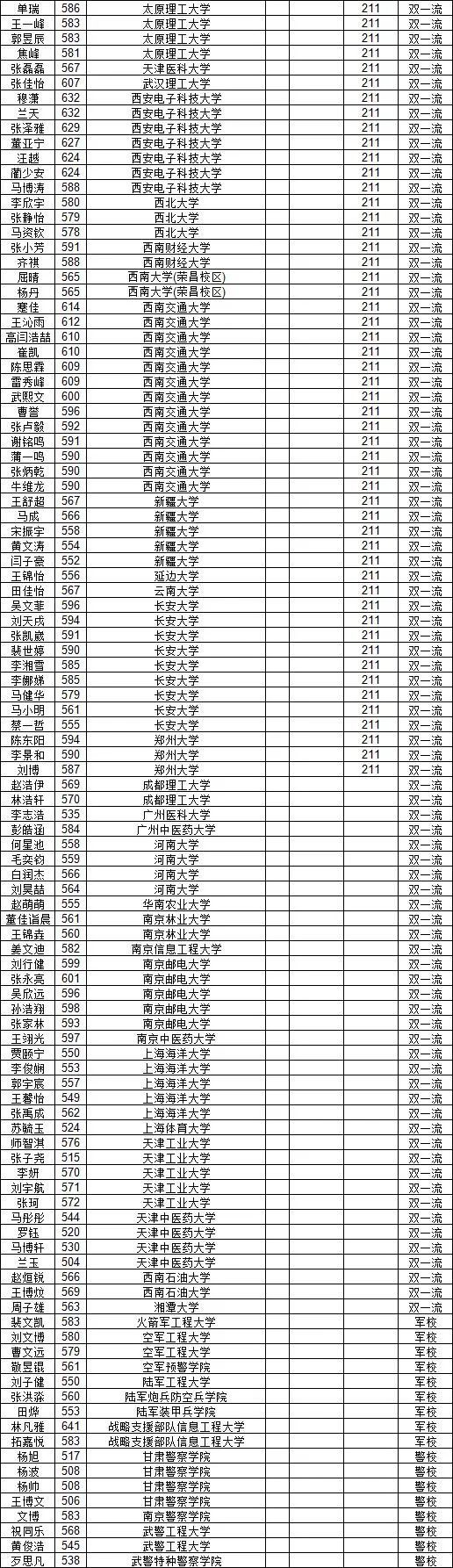 2024年天水一中錄取分?jǐn)?shù)線-圖1