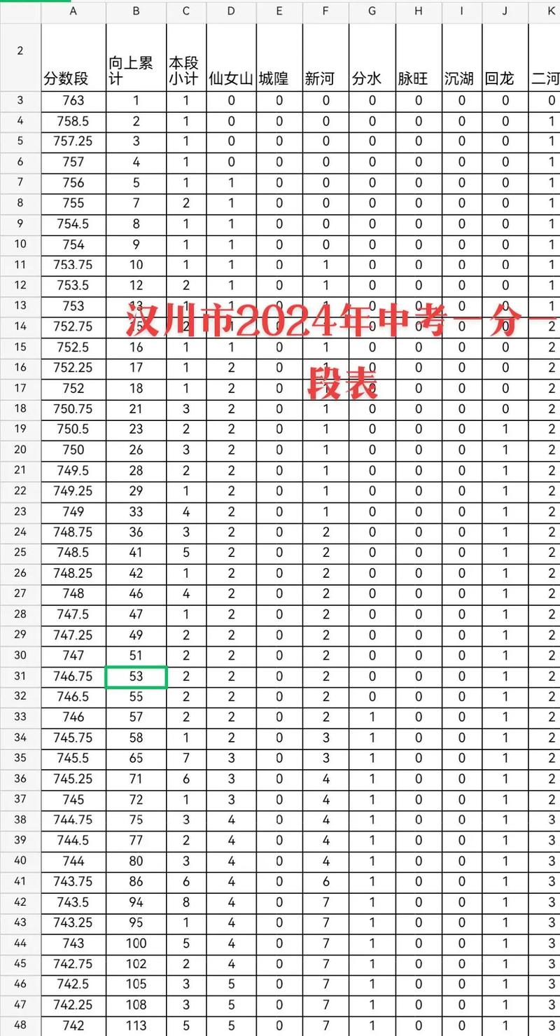 2024年湖北中考分?jǐn)?shù)線(xiàn)-圖1