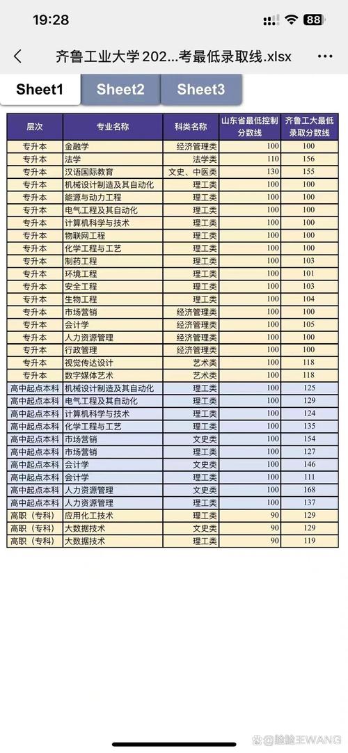 2024年濟(jì)寧醫(yī)學(xué)院護(hù)理專業(yè)分?jǐn)?shù)線-圖1