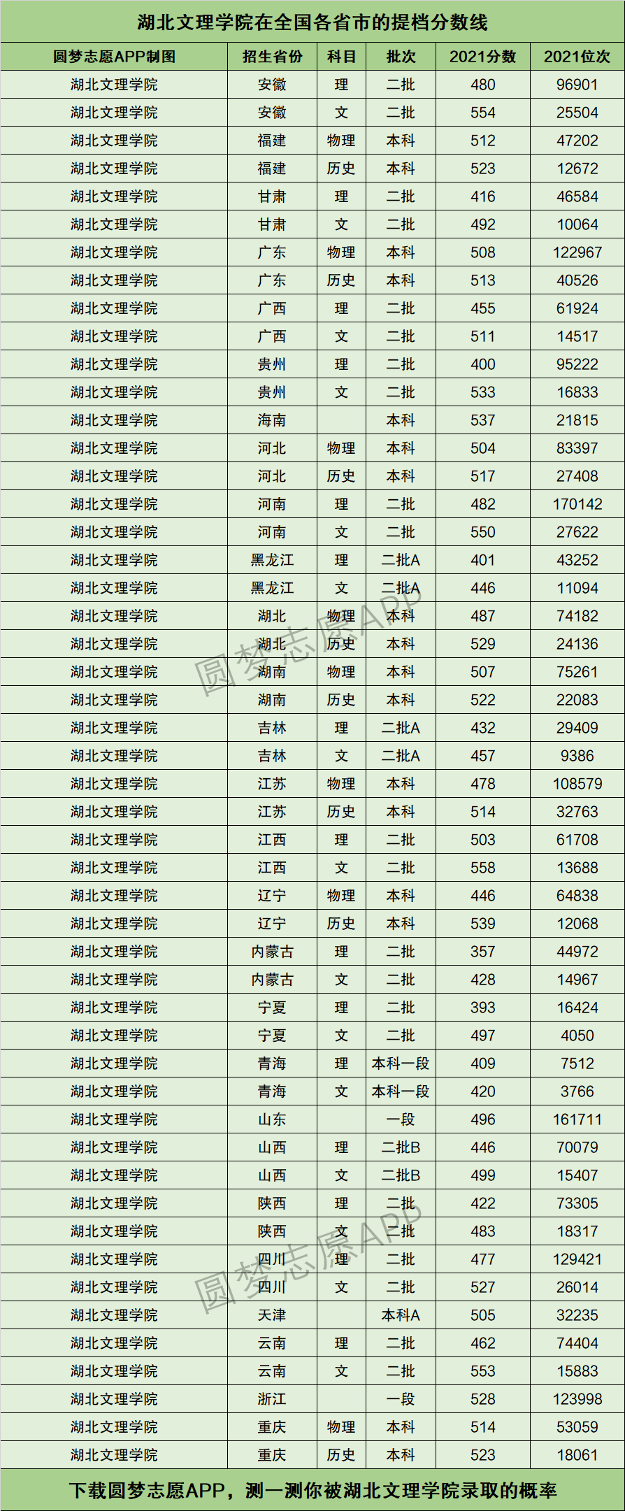 2024年湖北文理學院理工學院專科分數(shù)線-圖1