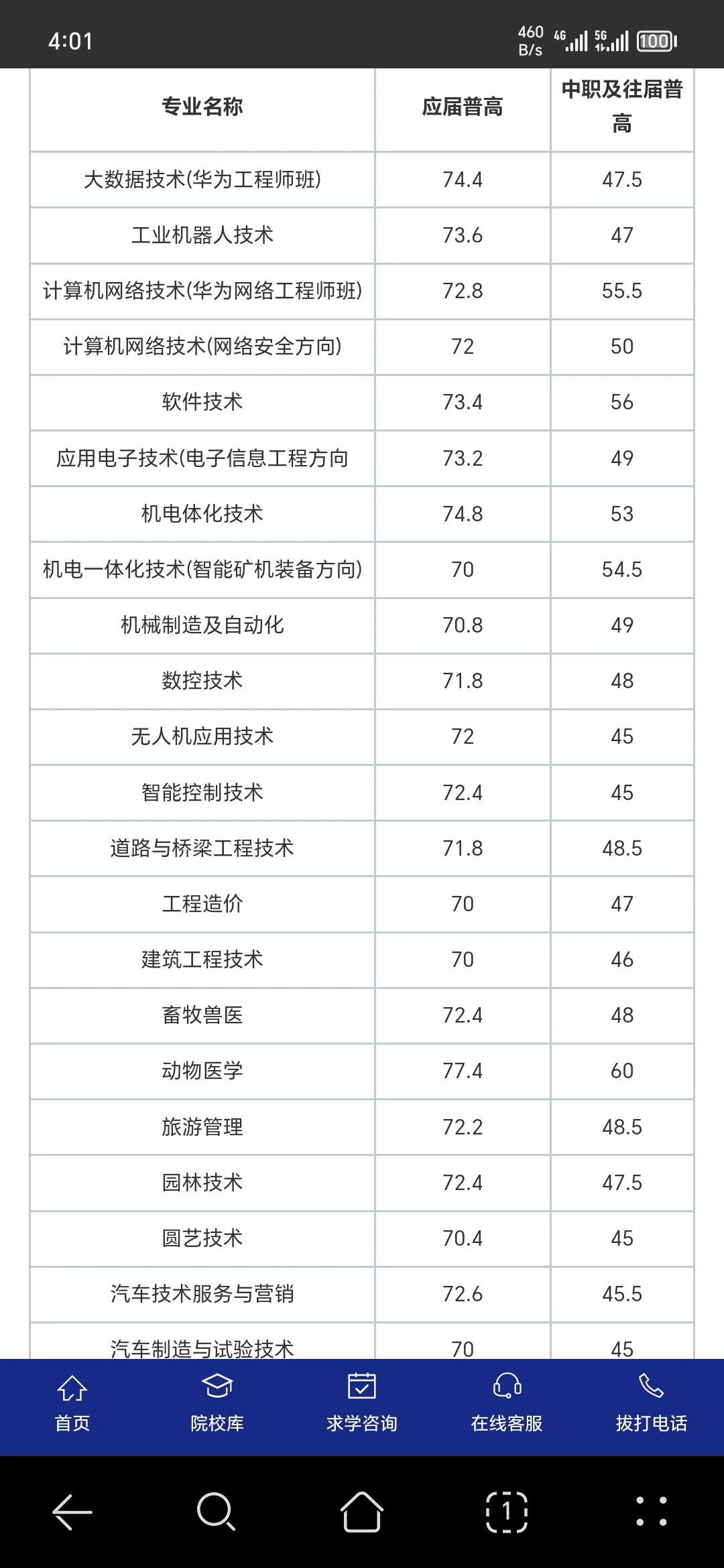 2024年婁底職業(yè)技術(shù)學(xué)院分?jǐn)?shù)線-圖1