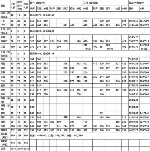 2024年大慶醫學高等?？茖W校分數線-圖1