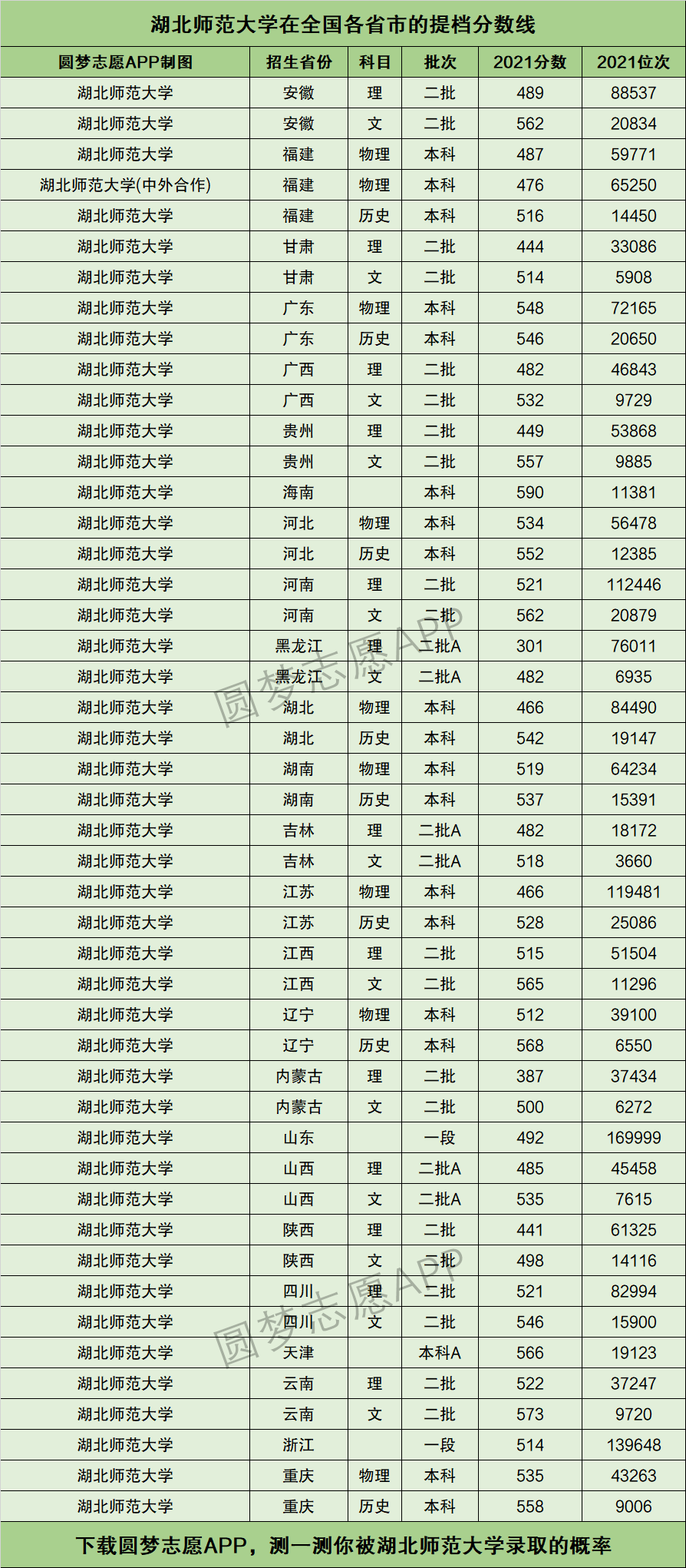 2024年湖北師范大學?？品謹稻€-圖1