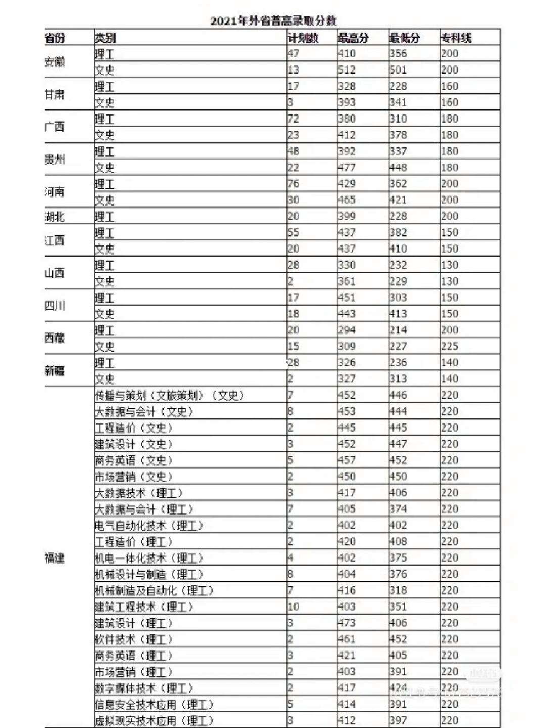 2024年溫州職業(yè)技術(shù)學(xué)院分?jǐn)?shù)線-圖1
