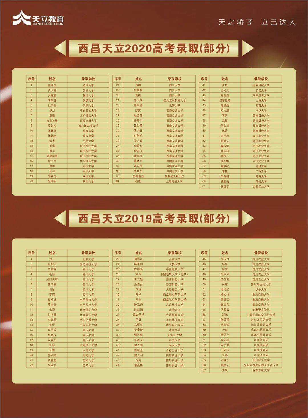 2024年天立高中錄取分數線-圖1