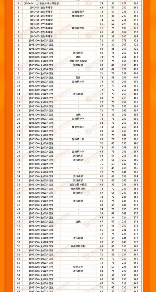 2024年湘潭衛(wèi)校錄取分數(shù)線-圖1