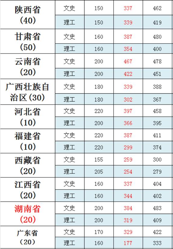 2024年重慶財經(jīng)學(xué)院錄取分數(shù)線-圖1