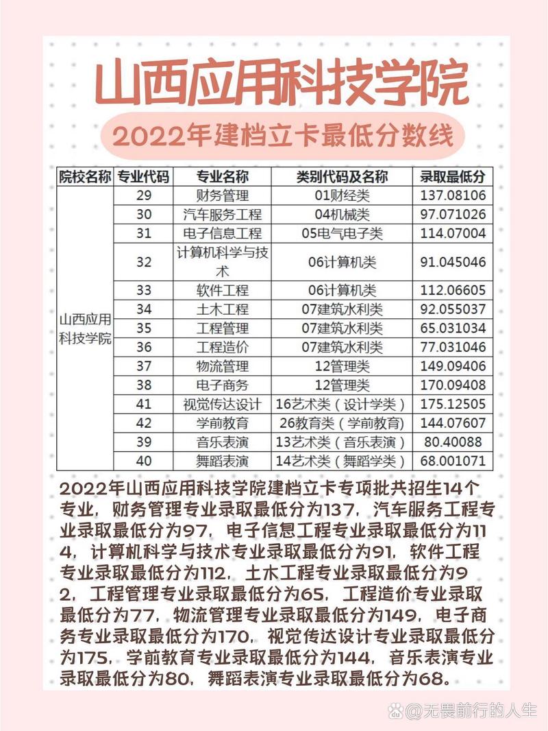 2024年山西應(yīng)用科技學(xué)院分?jǐn)?shù)線-圖1