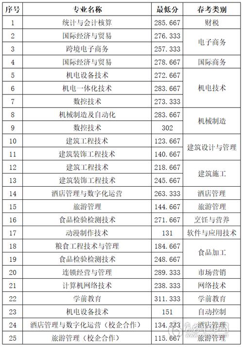 2024年山東商務(wù)職業(yè)學(xué)院錄取分?jǐn)?shù)線-圖1