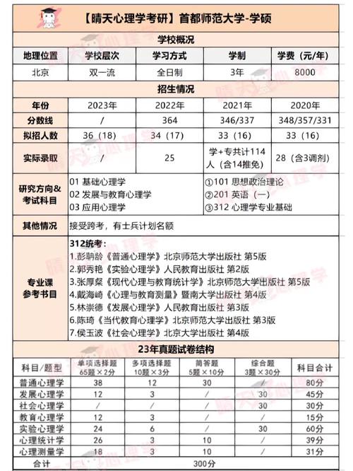 首都師范大學考研好考嗎？復試刷人厲害嗎？-圖1