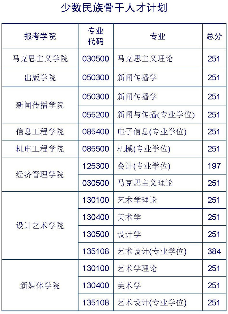 北京印刷學(xué)院考研好考嗎？復(fù)試刷人厲害嗎？-圖1