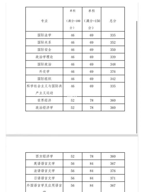 外交學(xué)院考研好考嗎？復(fù)試刷人厲害嗎？-圖1