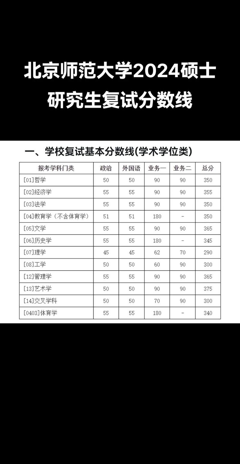 北京師范大學考研好考嗎？復試刷人厲害嗎？-圖1