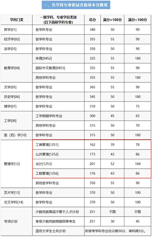皖西學院考研難度怎么樣？復試刷人厲害嗎？-圖1