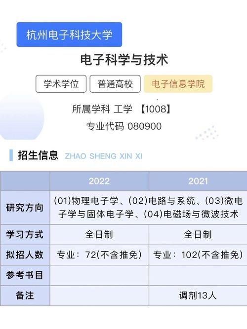 杭州電子科技大學考研難度怎么樣？復試刷人厲害嗎？-圖1
