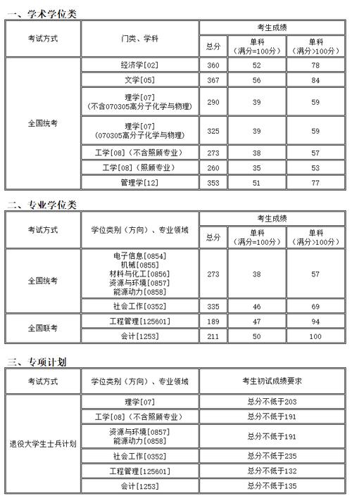 沈陽化工大學(xué)考研好考嗎？復(fù)試通過率？-圖1