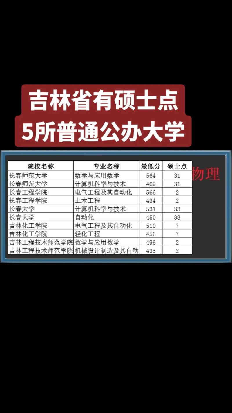 通化師范學(xué)院考研難度怎么樣？復(fù)試通過率？-圖1