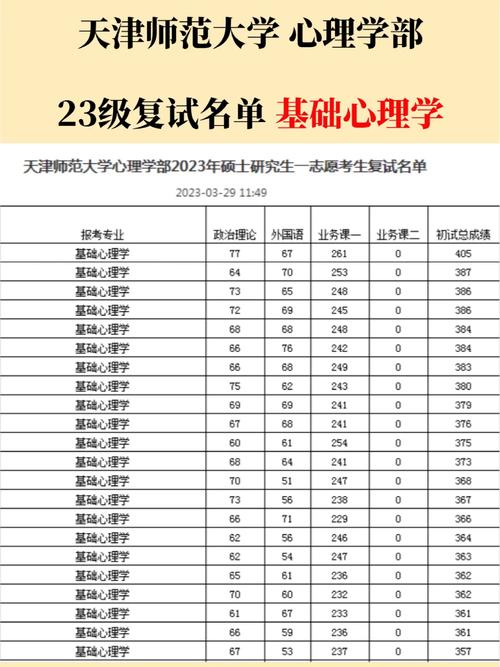 天津師范大學考研好考嗎？復試刷人厲害嗎？-圖1