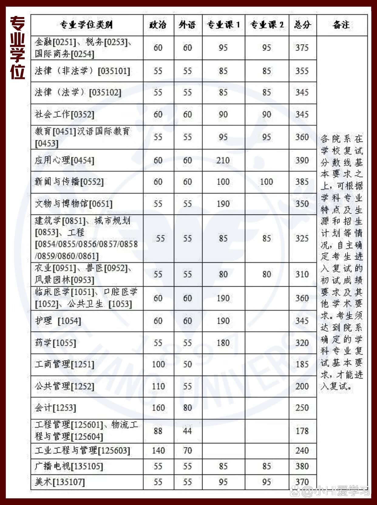 浙大城市學(xué)院考研難度怎么樣？復(fù)試刷人厲害嗎？-圖1