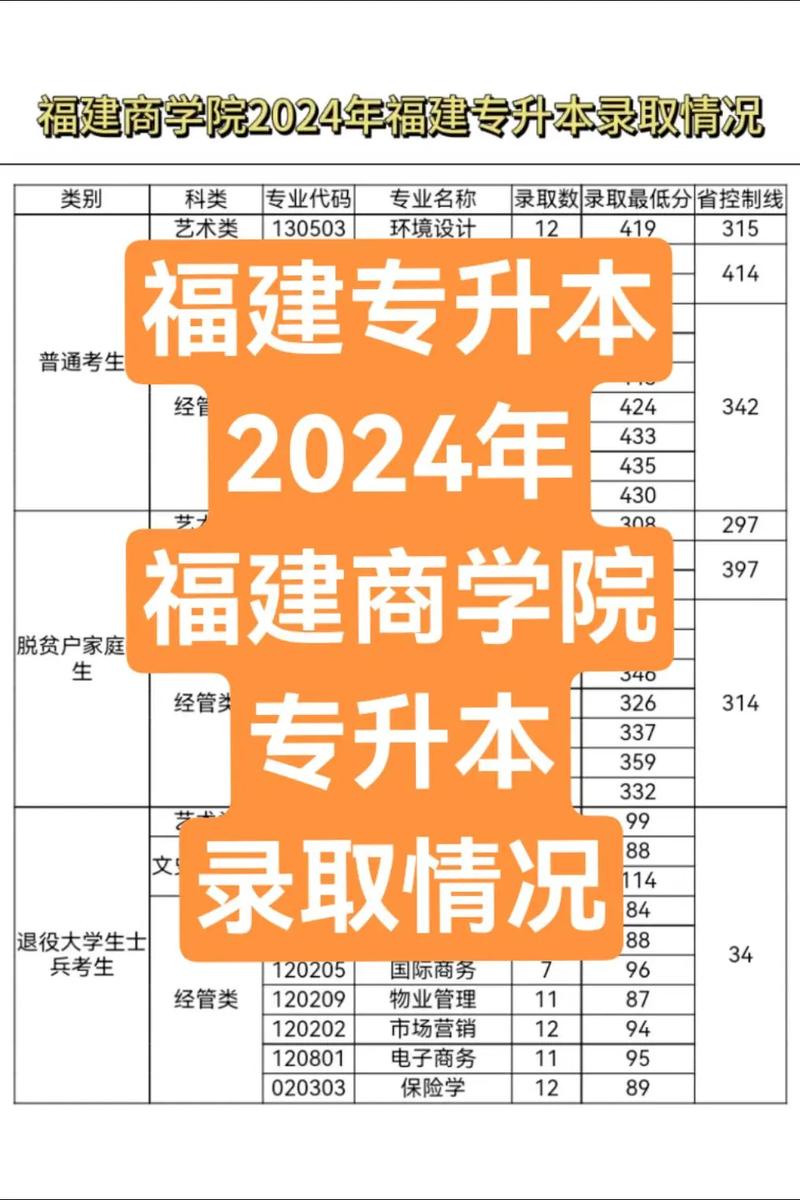 福建商學院考研好不好考？復試刷人嚴重嗎？-圖1
