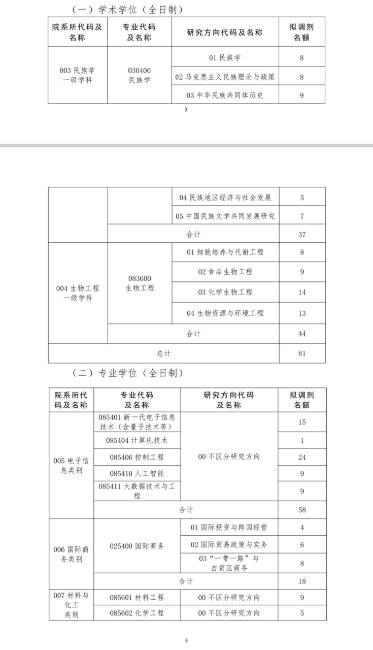 大連民族大學考研好考嗎？復試通過率？-圖1