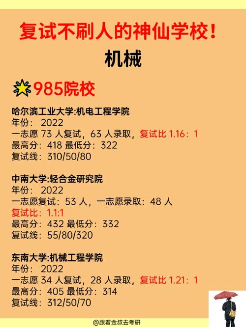 景德鎮學院考研好不好考？復試刷人嚴重？-圖1