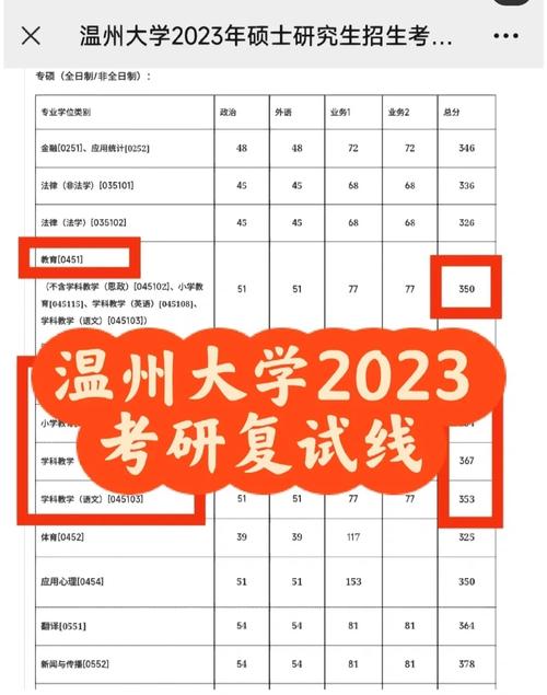 溫州理工學院考研難度怎么樣？復試刷人厲害嗎？-圖1