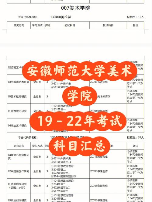 安徽藝術學院考研難度怎么樣？復試刷人嚴重嗎？-圖1