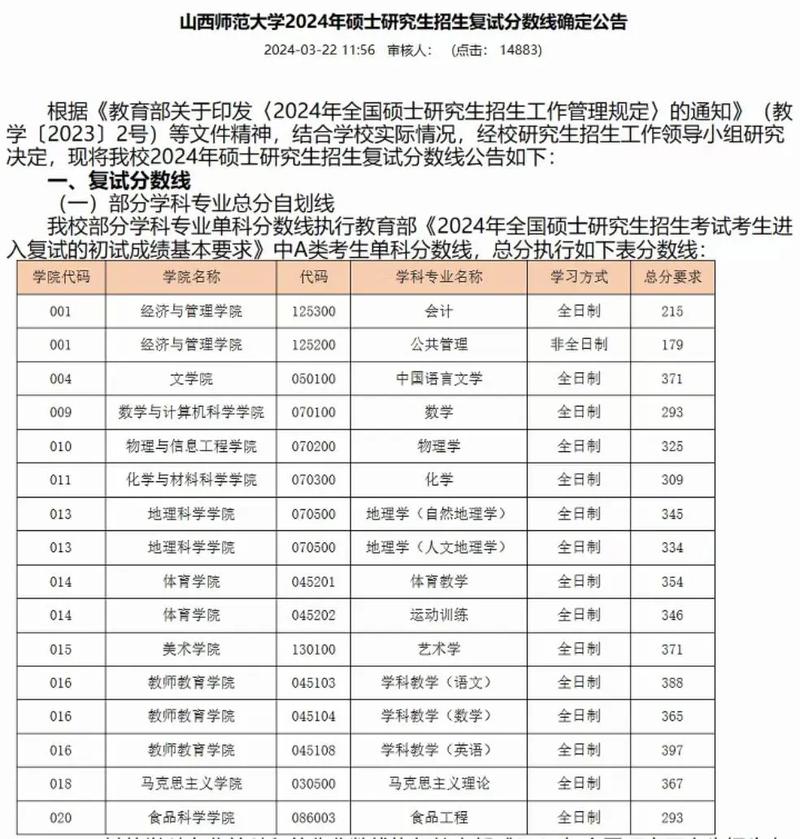 太原師范學(xué)院考研好考嗎？復(fù)試刷人厲害嗎？-圖1