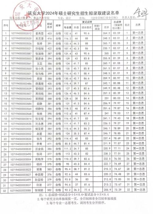嘉興大學考研難度怎么樣？復試刷人厲害嗎？-圖1