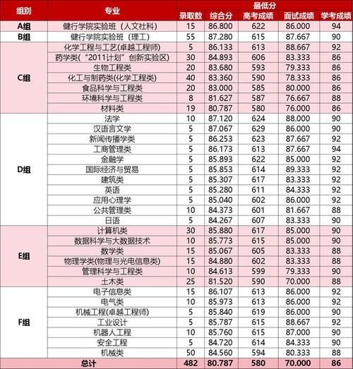 浙江工業大學考研難度怎么樣？復試刷人厲害嗎？-圖1