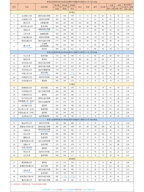 首鋼工學(xué)院考研好考嗎？復(fù)試刷人厲害嗎？-圖1
