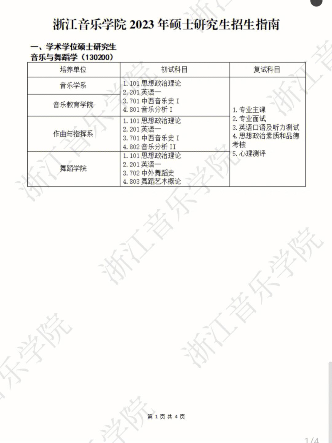 浙江音樂(lè)學(xué)院考研難度怎么樣？復(fù)試刷人厲害嗎？-圖1